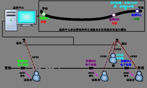 鄱阳县巡更系统八号