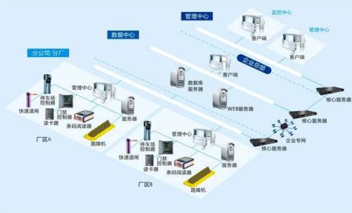 鄱阳县食堂收费管理系统七号