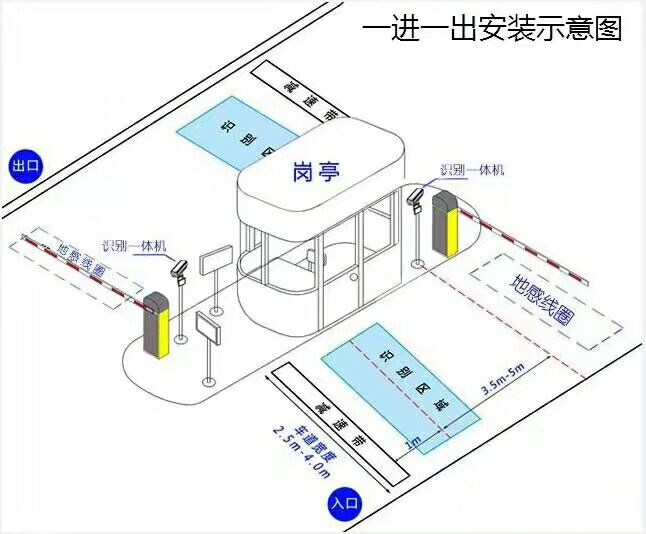 鄱阳县标准车牌识别系统安装图