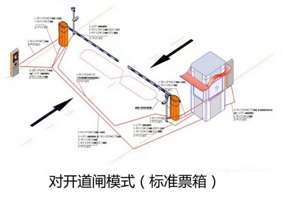 鄱阳县对开道闸单通道收费系统