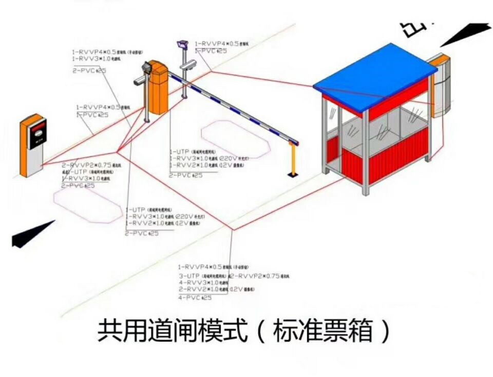 鄱阳县单通道模式停车系统