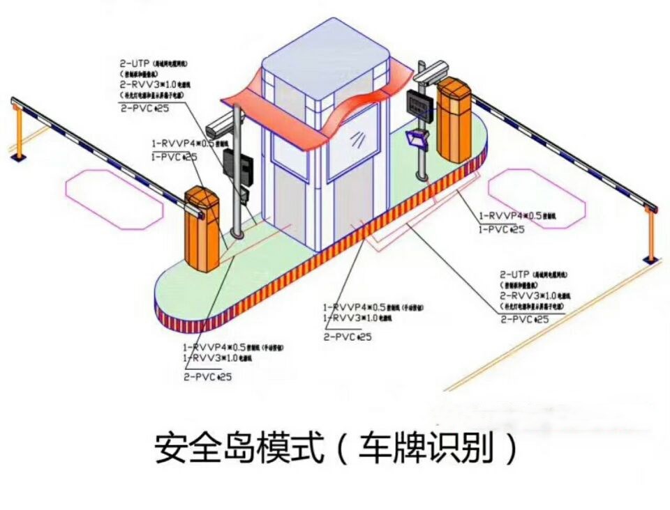 鄱阳县双通道带岗亭车牌识别