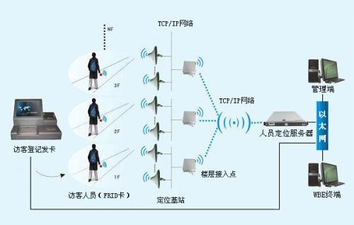 鄱阳县人员定位系统一号