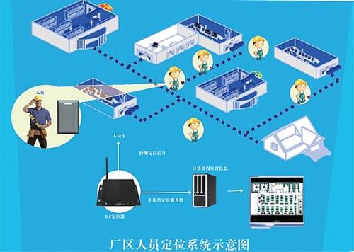 鄱阳县人员定位系统四号