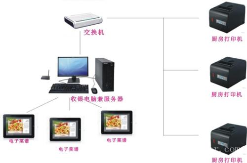 鄱阳县收银系统六号