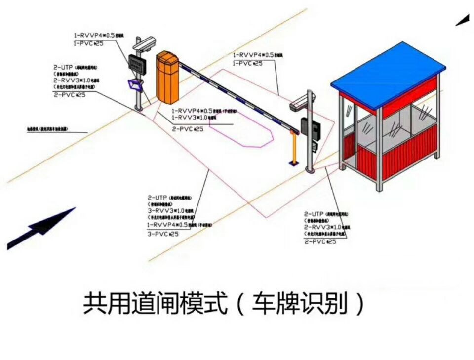 鄱阳县单通道车牌识别系统施工