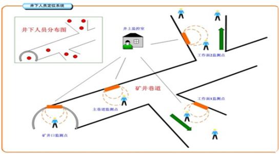 鄱阳县人员定位系统七号