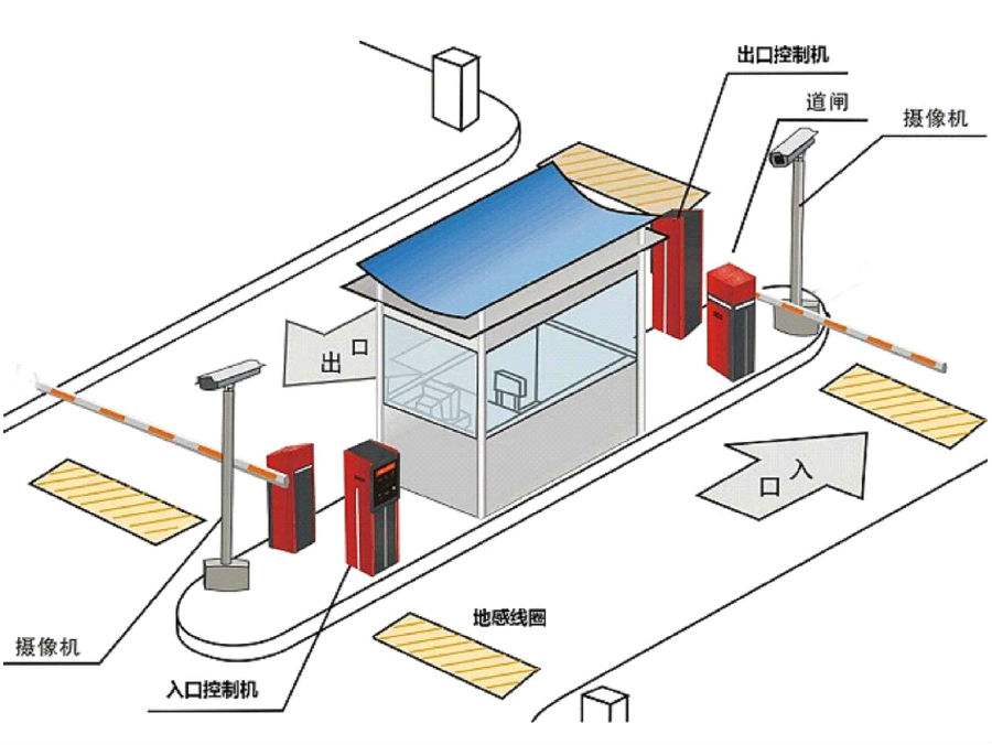 鄱阳县标准双通道刷卡停车系统安装示意